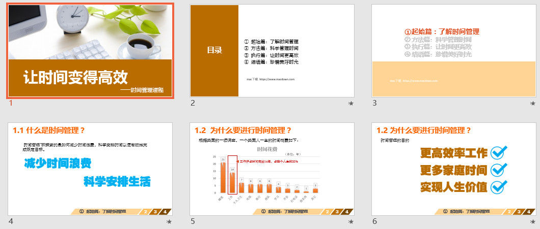 时间管理课程培训ppt模板