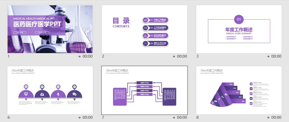 医药医疗医学实验PPT模板