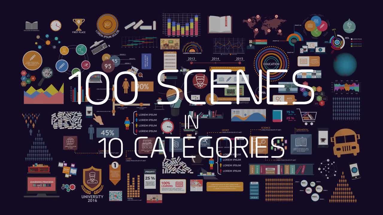 100个独特设计和创造性动画信息图表的精彩集合AE模板