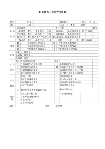 职员具体工作能力考核表word模板