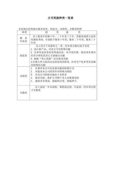 公司奖励种类一览表word模板