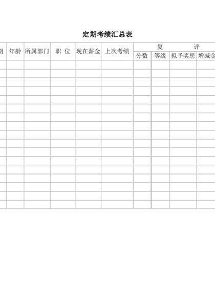 定期考绩汇总表Word模板