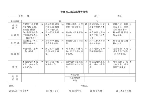 普通员工服务成绩考核表word模板