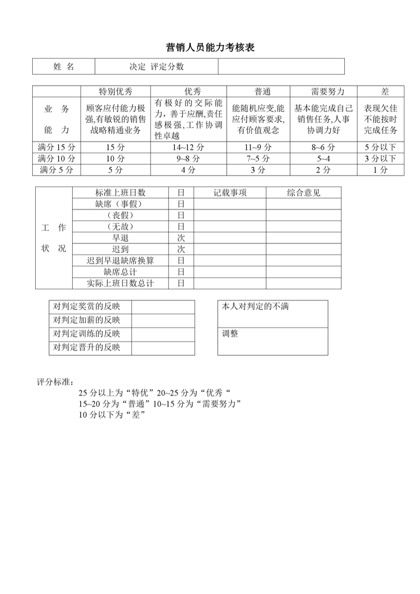 营销人员能力考核表word模板