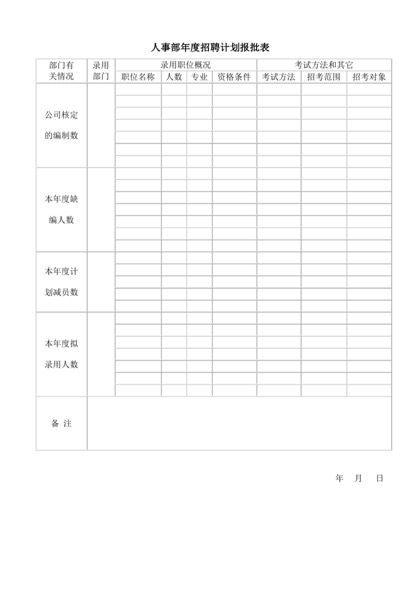 人事部年度招聘计划报批表word模板