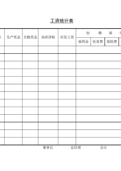 通用工资统计表word模板