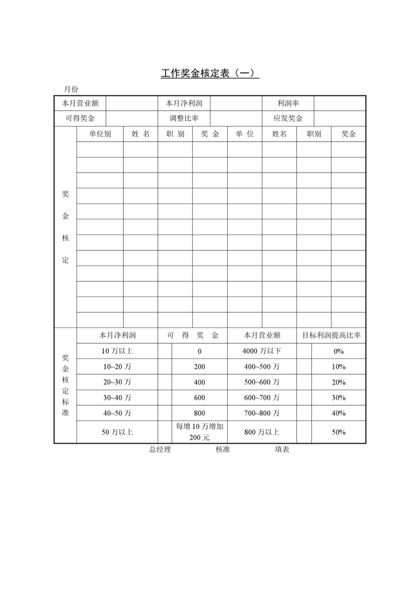 工作奖金核定表Word模板