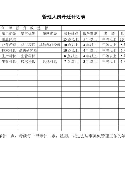 管理人员升迁计划表Word模板