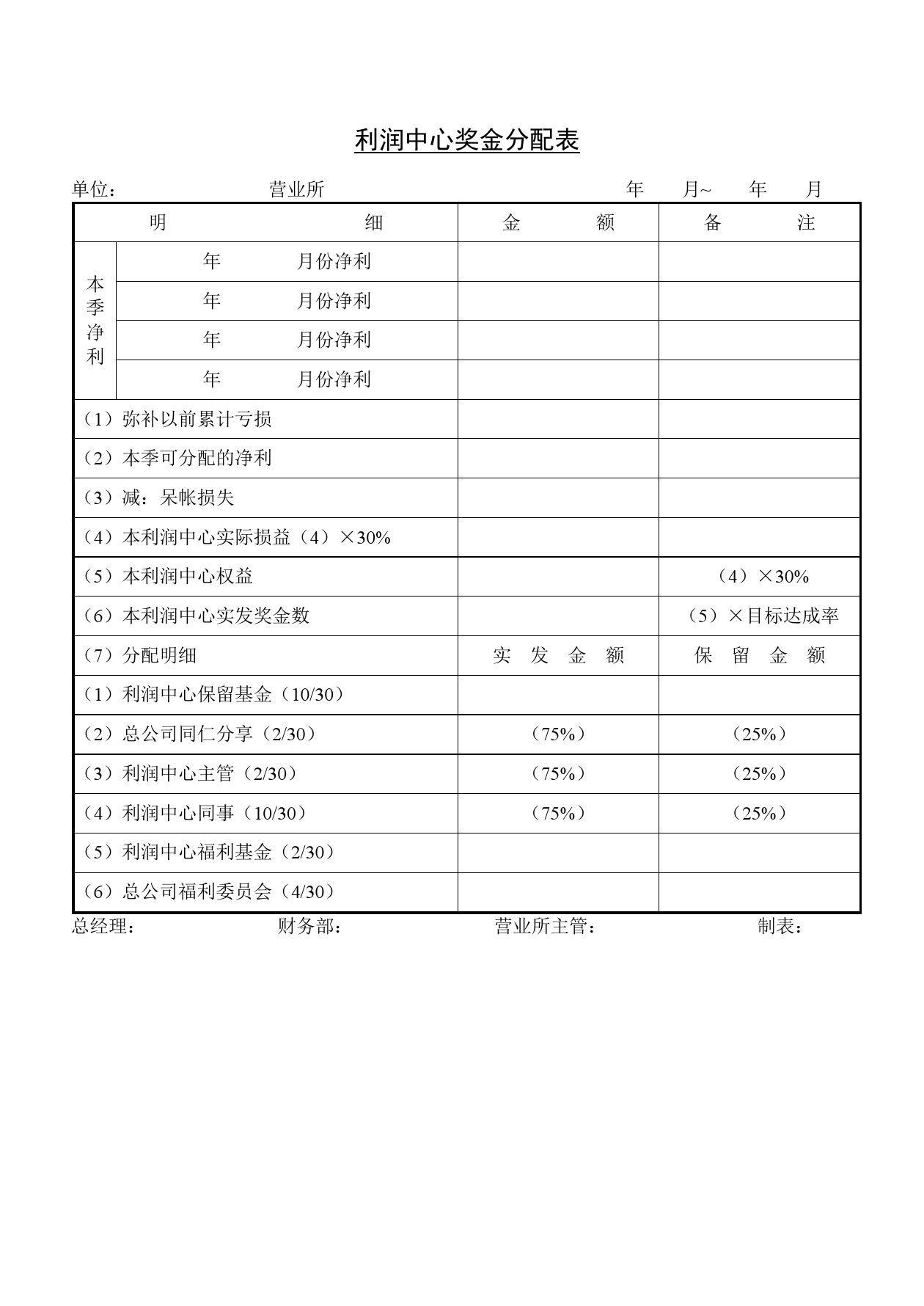 利润中心奖金分配表word模板