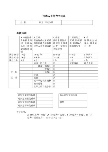 技术人员能力考核表word模版