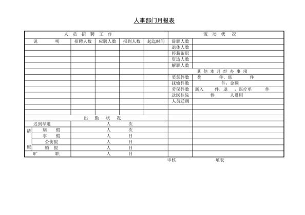 人事部门月报表word模板