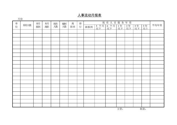 人事流动月报表Word模板