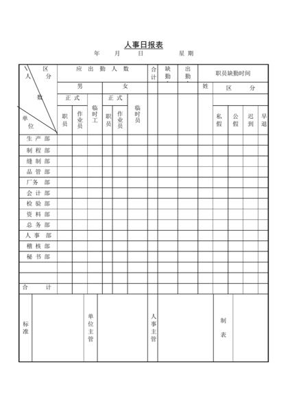 人事日报表Word模板