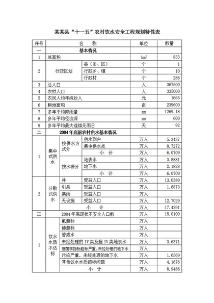 农村饮水安全工程规划特性表Word模板