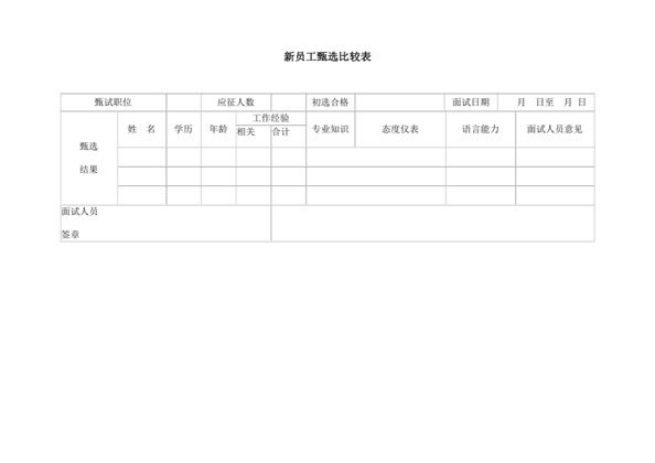 新员工甄选比较表Word模板