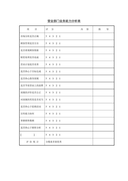 营业部门业务能力分析表word模板