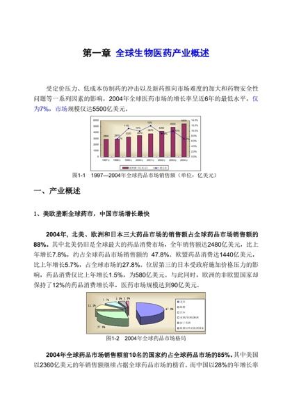 全球生物医药产业分析报告word模板