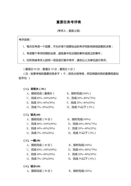 重要任务考评表Word模板