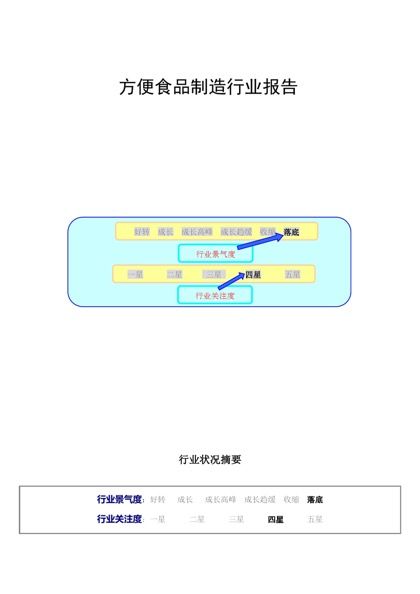 方便食品制造行业报告word模板