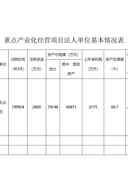 重点产业化龙头法人申报单位基本情况表word模板