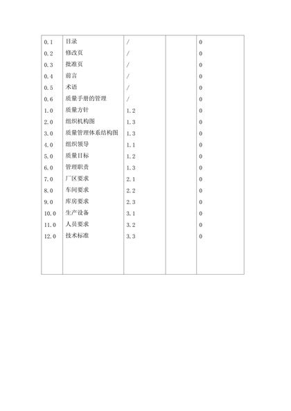 QS质量手册word模板