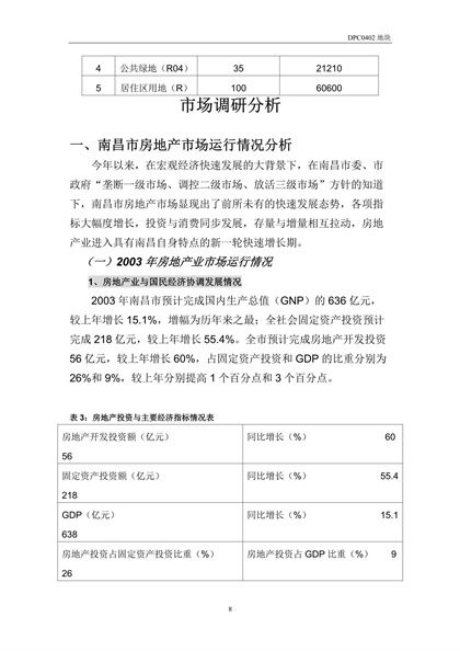 住宅项目可行性研究报告word模板