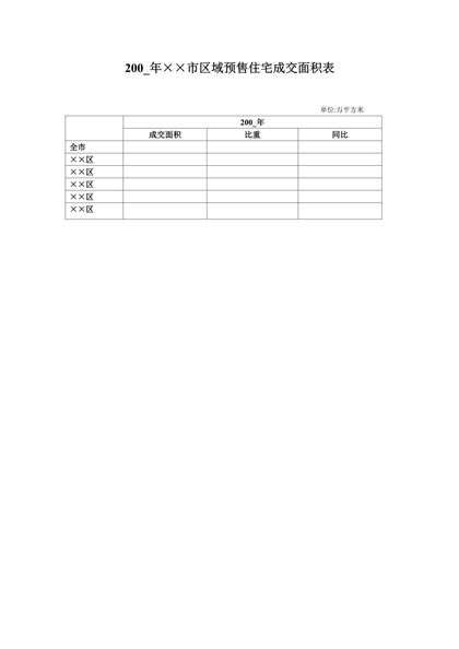 200_年××市区域预售住宅成交面积表word模板