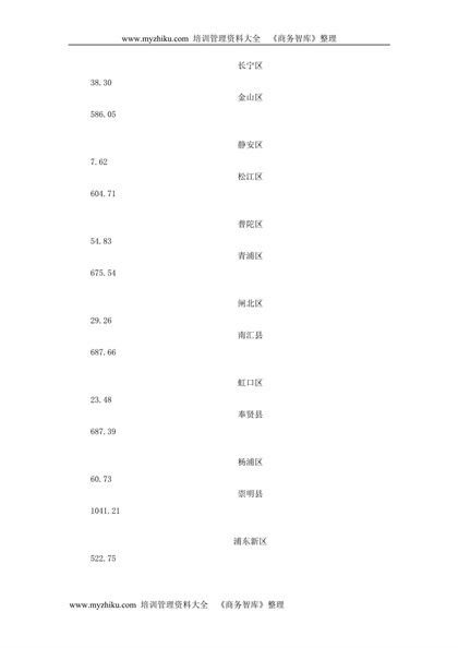 上海房地产可行性调研报告word模板