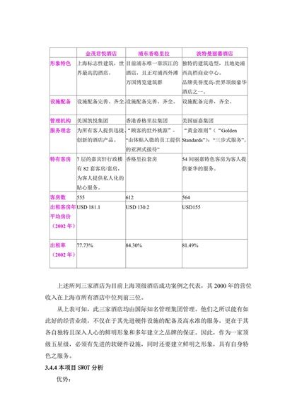 咨询公司的酒店项目可行性分析报告word模板