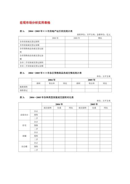 宏观市场分析实用表格word模板