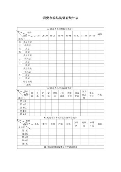 消费市场结构调查统计表word模板