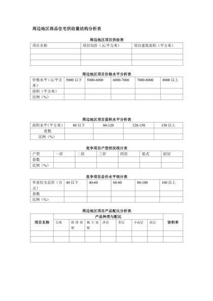 周边地区商品住宅供给量结构分析表word模板