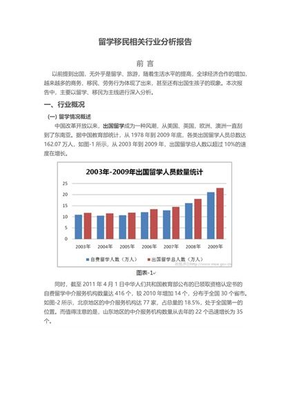 留学移民相关行业分析报告word模板