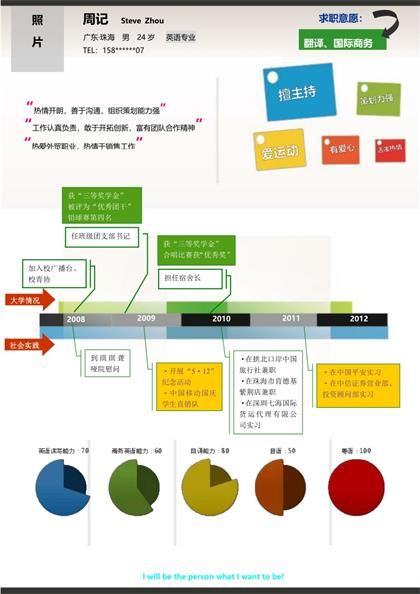 个性化专业简历Word模板