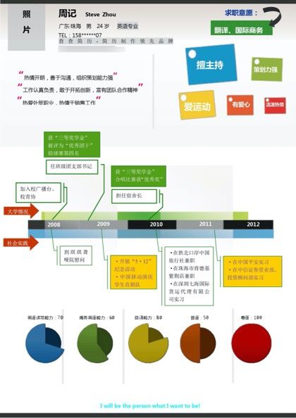 国际商务求职简历word模板