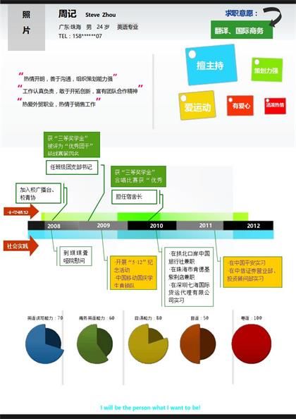 国际商务经理简历word模板