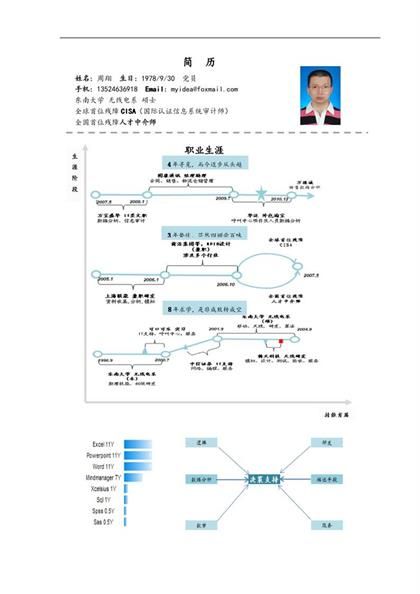 时尚优秀求职简历word模板