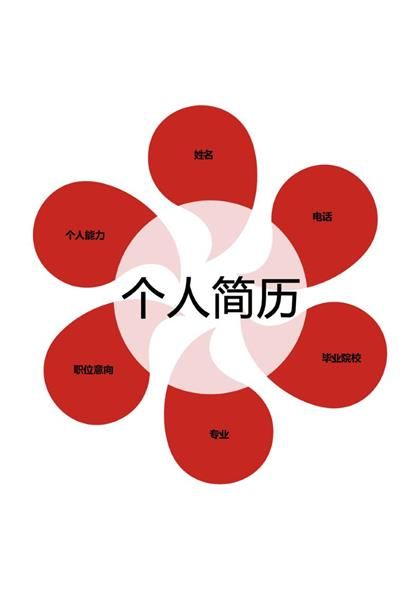 创意花朵主题个人简历word模板