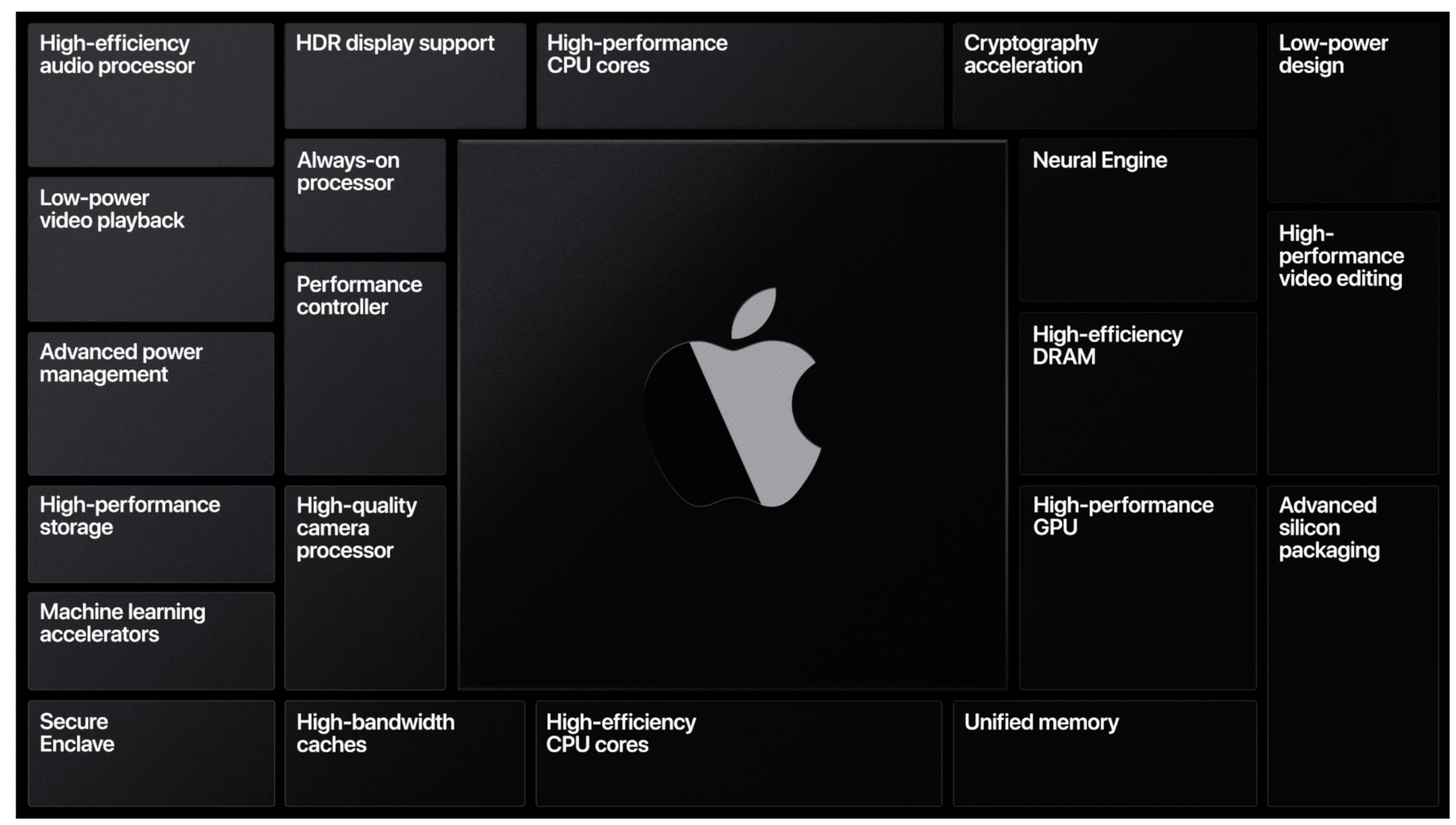 苹果自研芯片Mac即将上线：我是现在买intel的Mac,还是等Arm的Mac