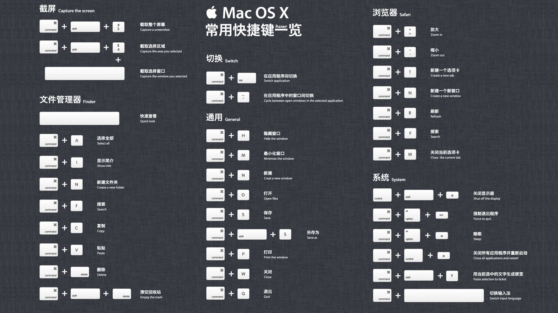 苹果 macOS 系统键盘快捷键列表整理