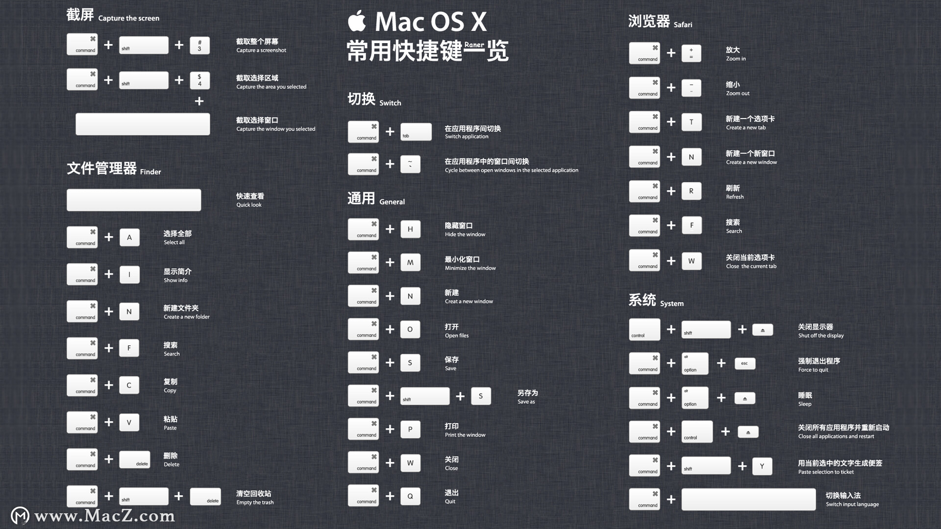 苹果 Macos 系统键盘快捷键列表整理 Mac下载