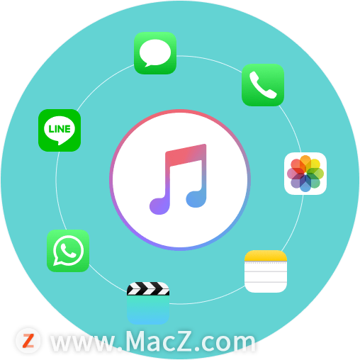 Mac FoneLab for iOS破解版-Mac FoneLab for iOS for Mac(iPhone数据恢复软件)- Mac下载插图5